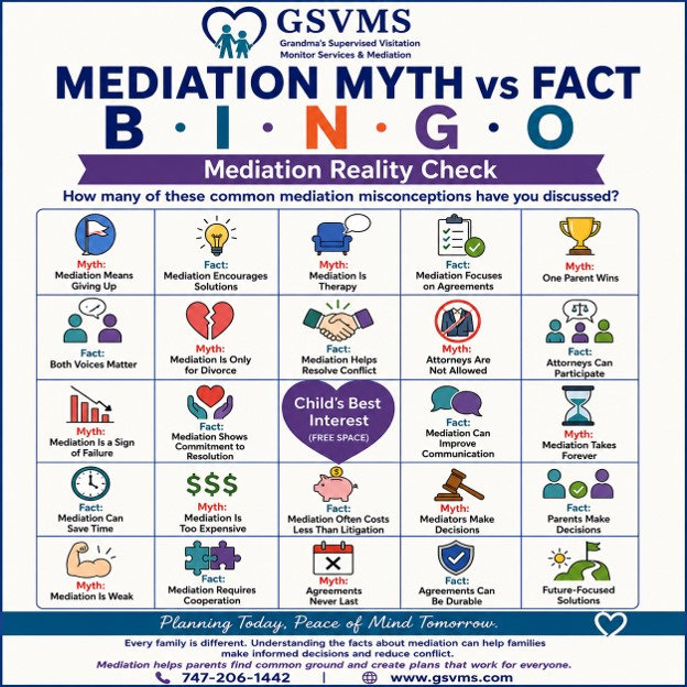 Mediation Myth vs Fact Co-Parenting