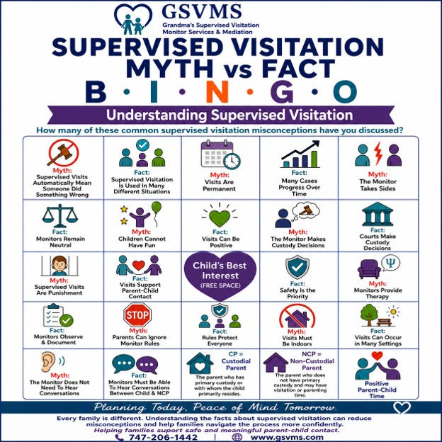Supervised Visitation Myth vs Fact BINGO card exploring common myths and facts about supervised visits, professional monitors, safety, structure, and neutrality.